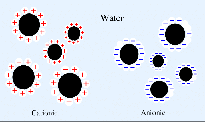 Everything about White Spirit; Composition, Specification