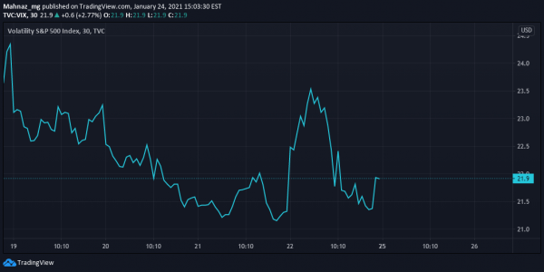 25thVIX-InfinityGalaxy-oilreport