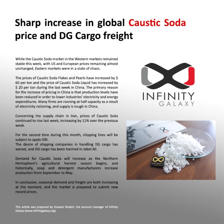 Caustic Soda Market Review Infinity Galaxy