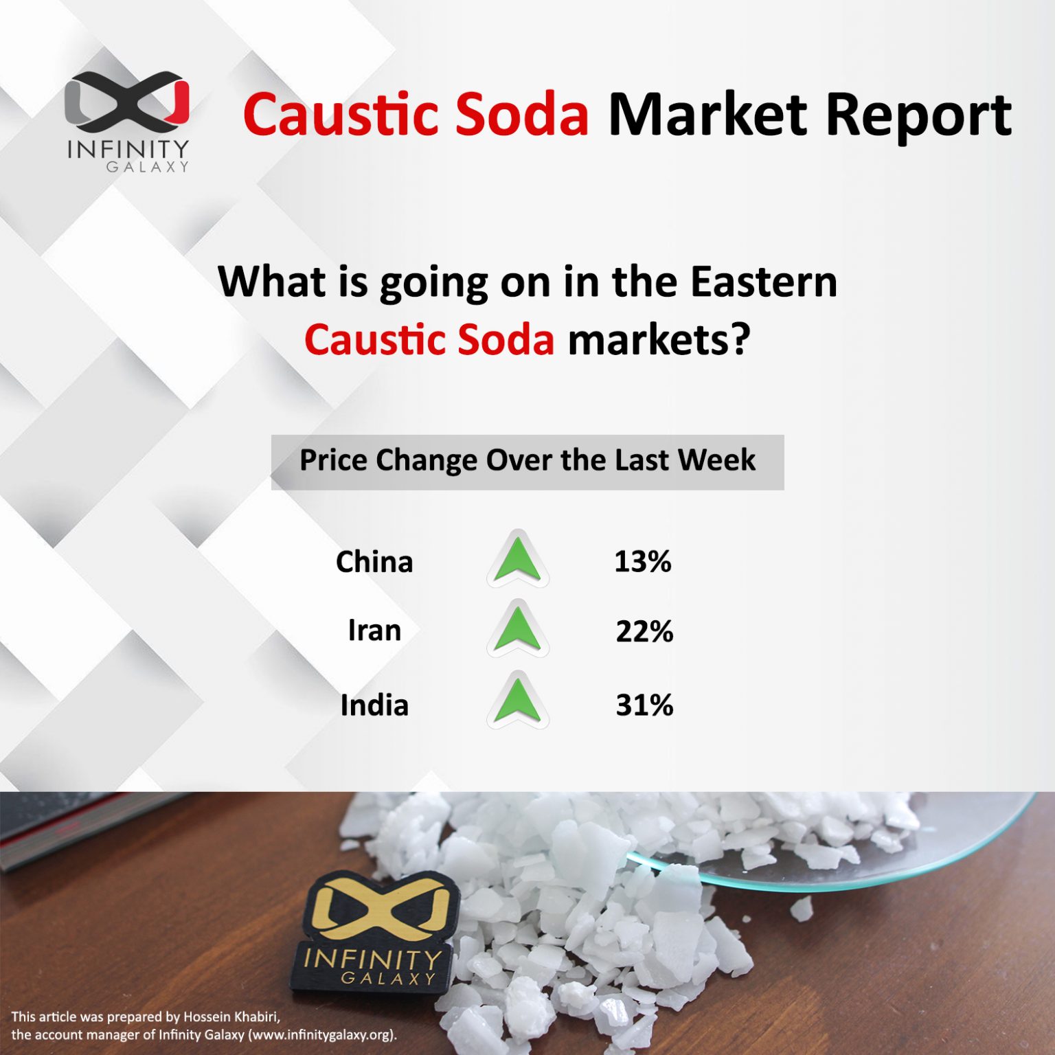 Caustic Soda Market Report Infinity Galaxy