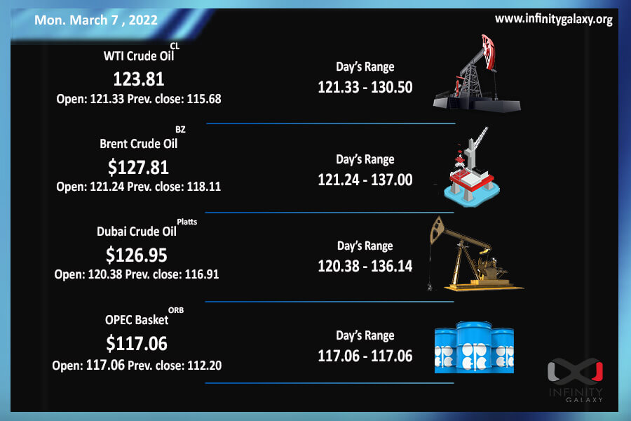 crude oil-7March