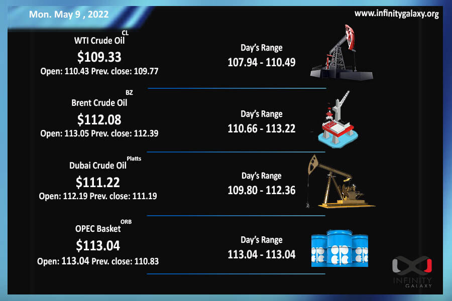 crude oil-9May