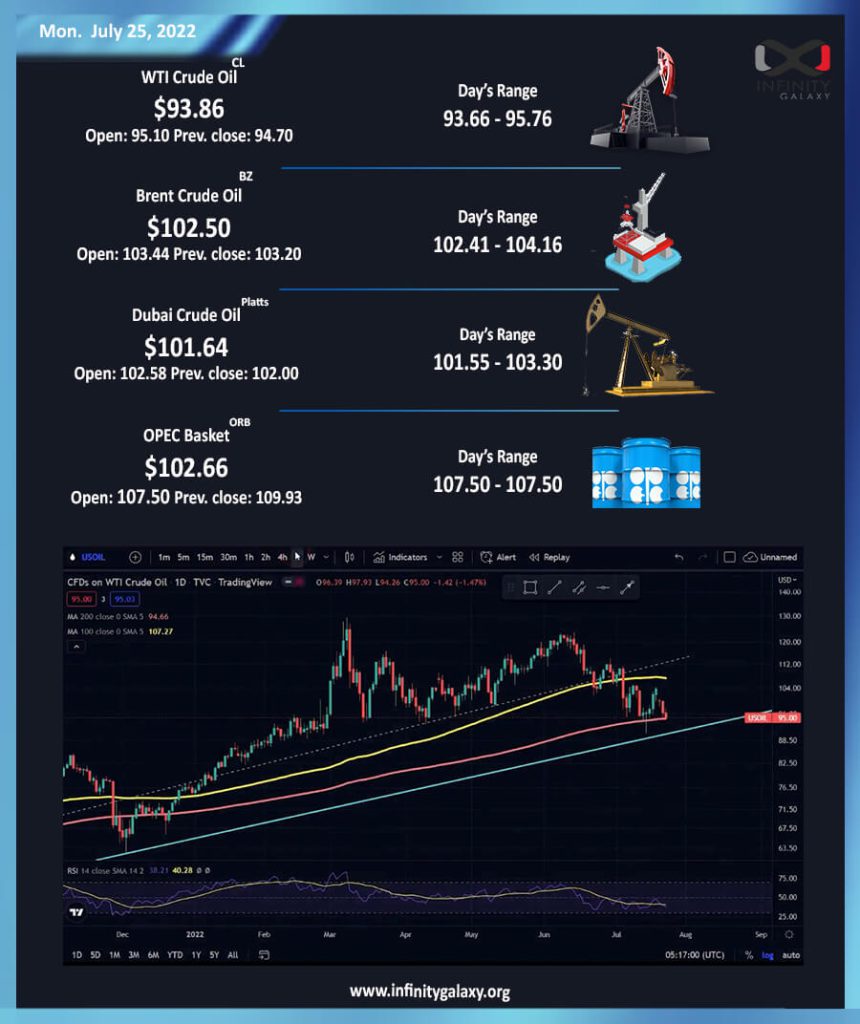 25July2022 Crude Oil Report