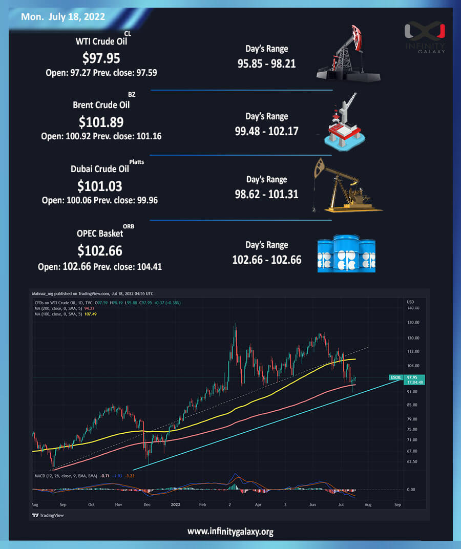 crude oil-18July