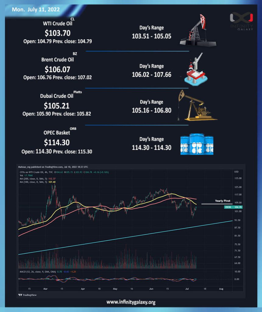 crude oil