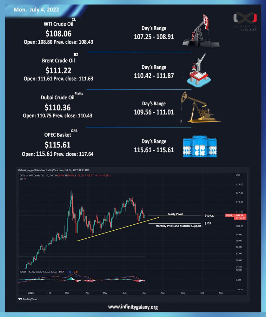 crude oil-July 4