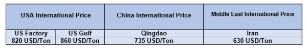 31 August Caustic Soda Price