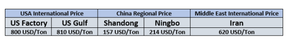 Caustic Soda Price