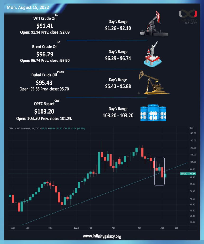 crude oil-15Aug