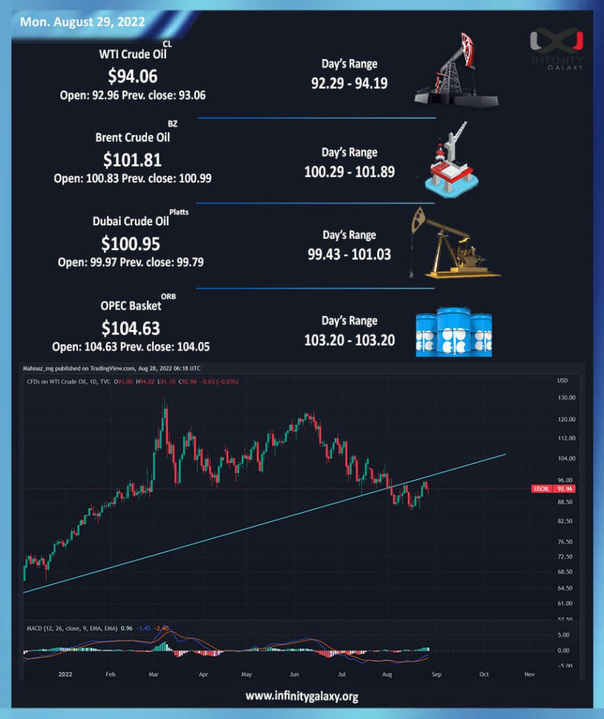 crude oil-29Aug2022