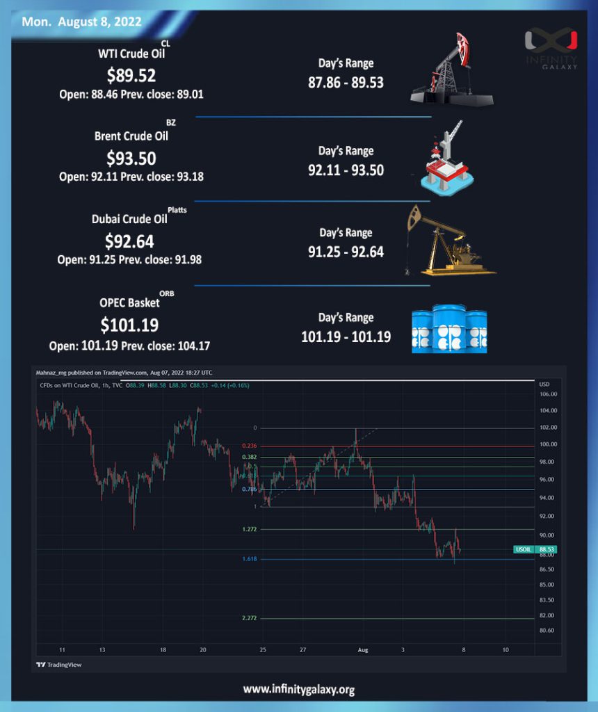 crude oil-Aug8