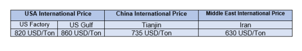 13 September Caustic Soda Price