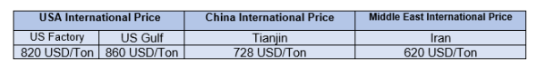 7 September 2022 Caustic Soda Price