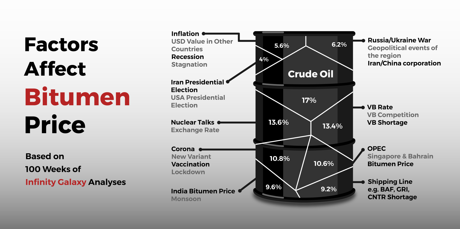 the Factors that Affect Bitumen Price-Infinitygalaxy