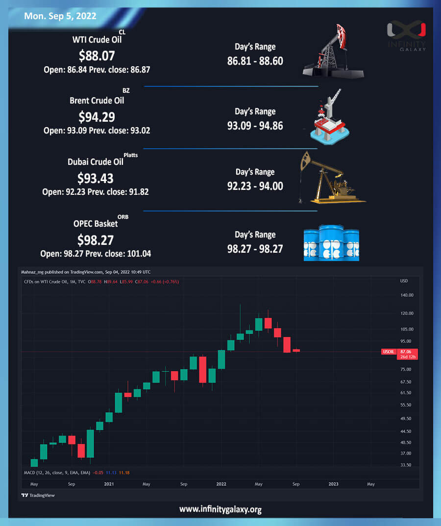 crude oil-sep 5