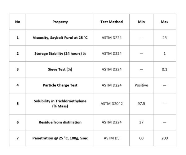 Bitumen Emulsion K1 40 Latest Price Specification Infinity Galaxy