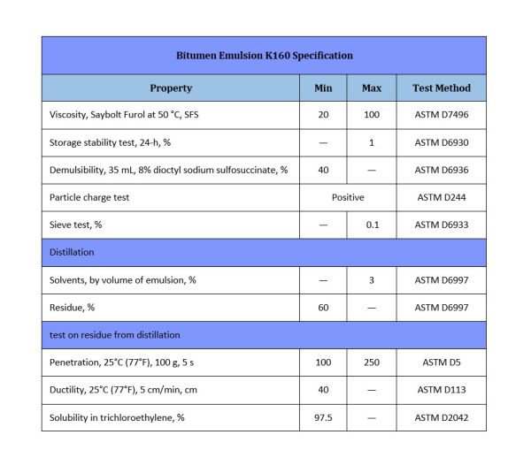 Bitumen Emulsion K1 60 Latest Price Specification Infinity Galaxy