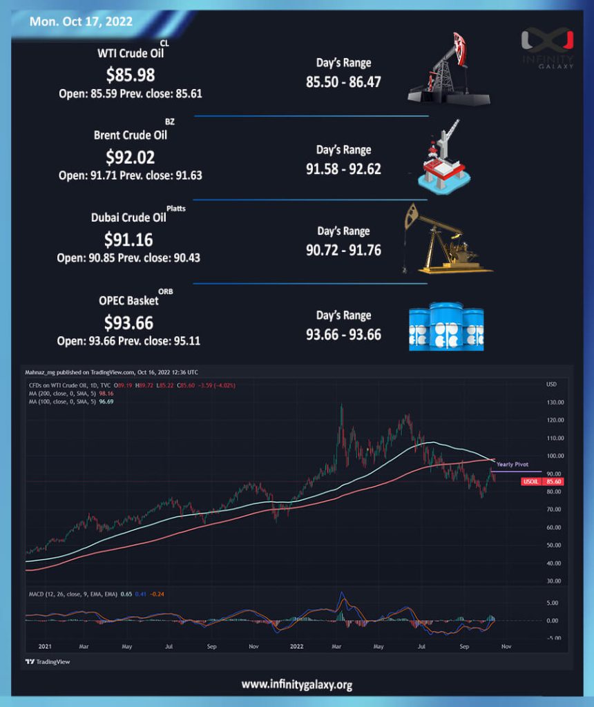 crude oil-2022 (1)