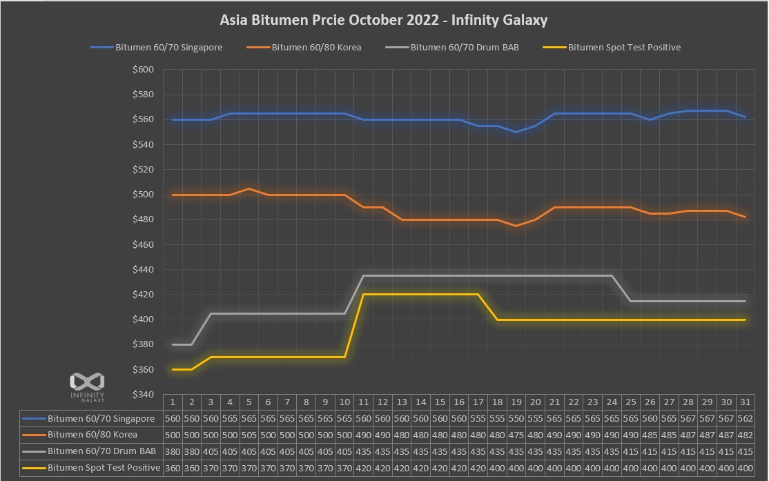 Bitumen Oct 2022