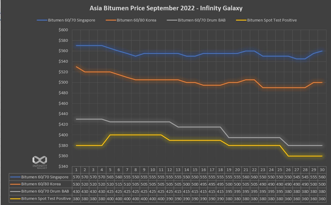 Bitumen Sep 2022