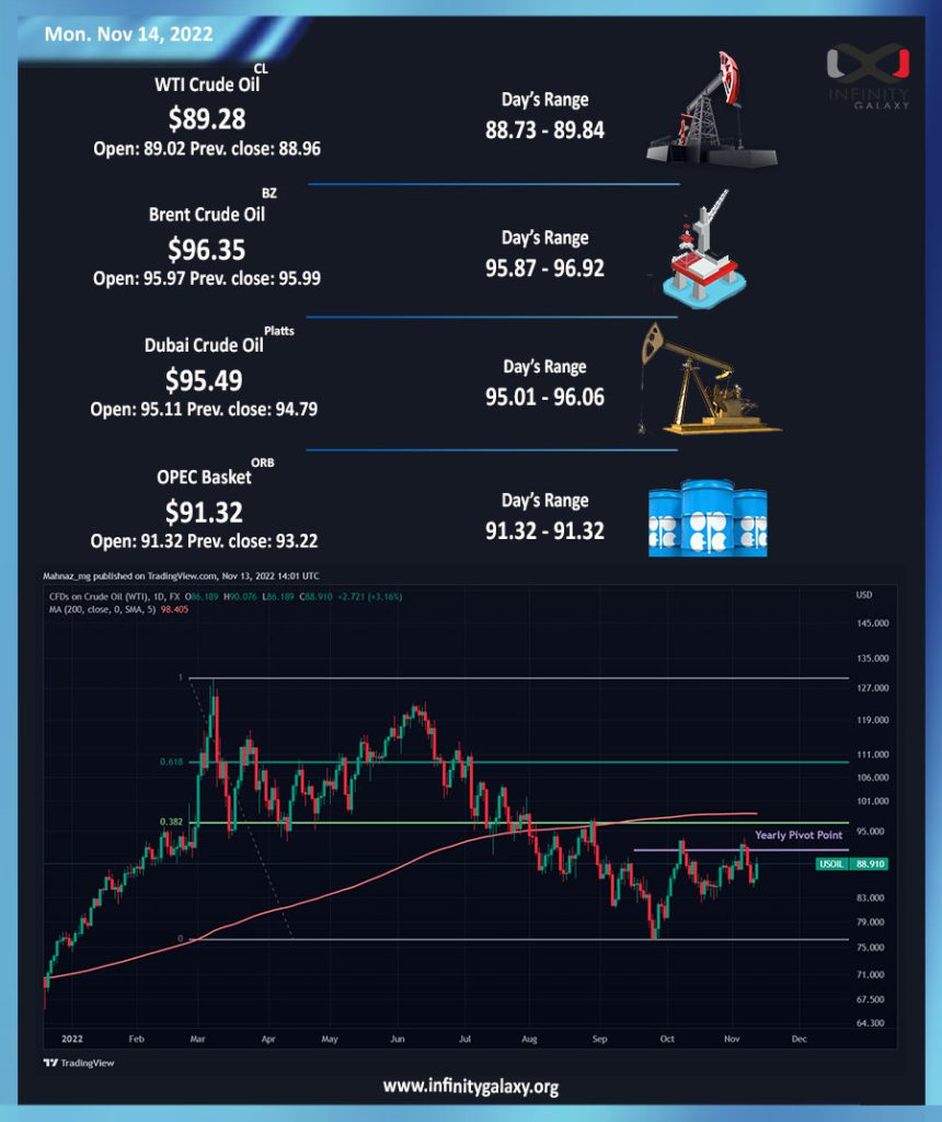 crude oil-2022