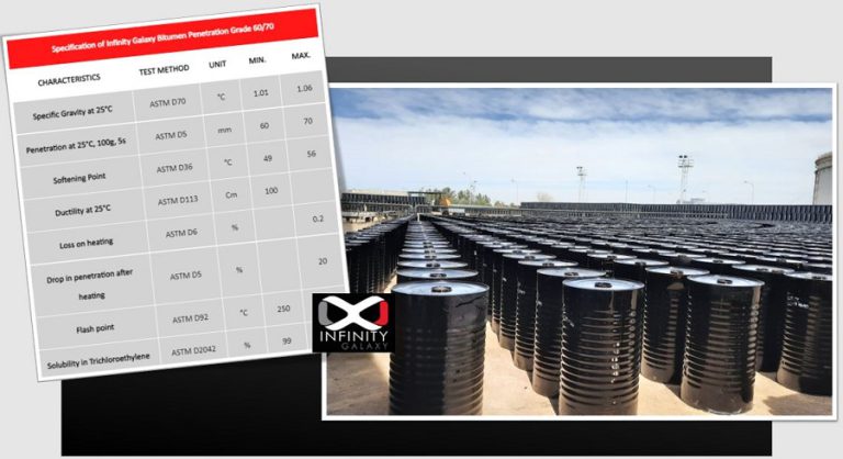 11 Main Bitumen Tests + Videos & Infographic - Infinity Galaxy