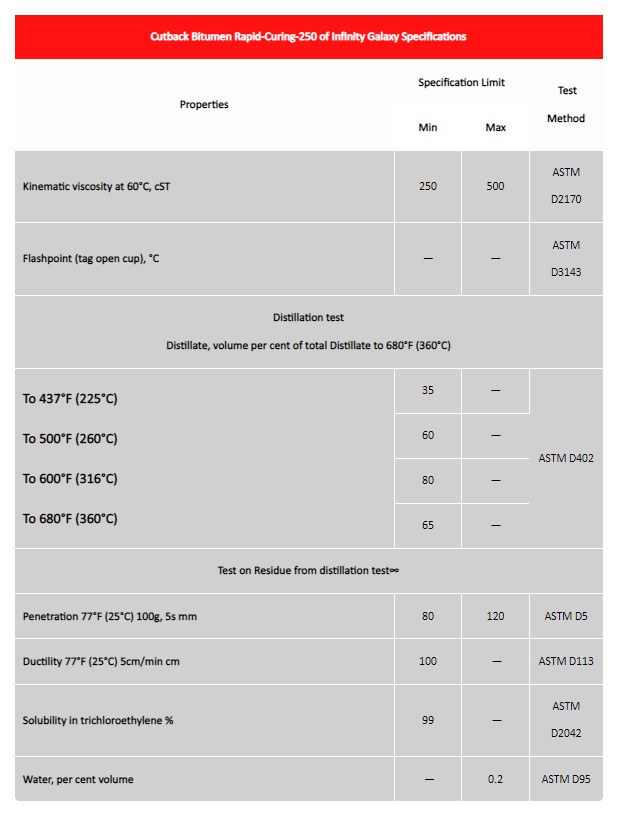 Cut Back Bitumen Definition, Grades and Specifications Infinity Galaxy