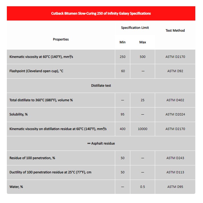 Cut Back Bitumen Definition, Grades and Specifications Infinity Galaxy