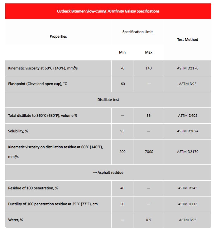 Cut Back Bitumen Definition, Grades and Specifications Infinity Galaxy