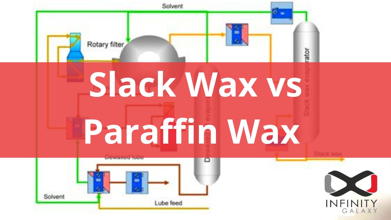 Slack Wax vs Paraffin Wax
