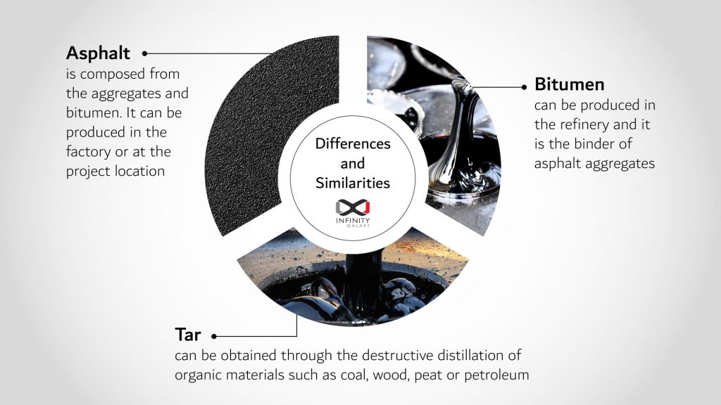 Asphalt vs Tar: What's the Difference?