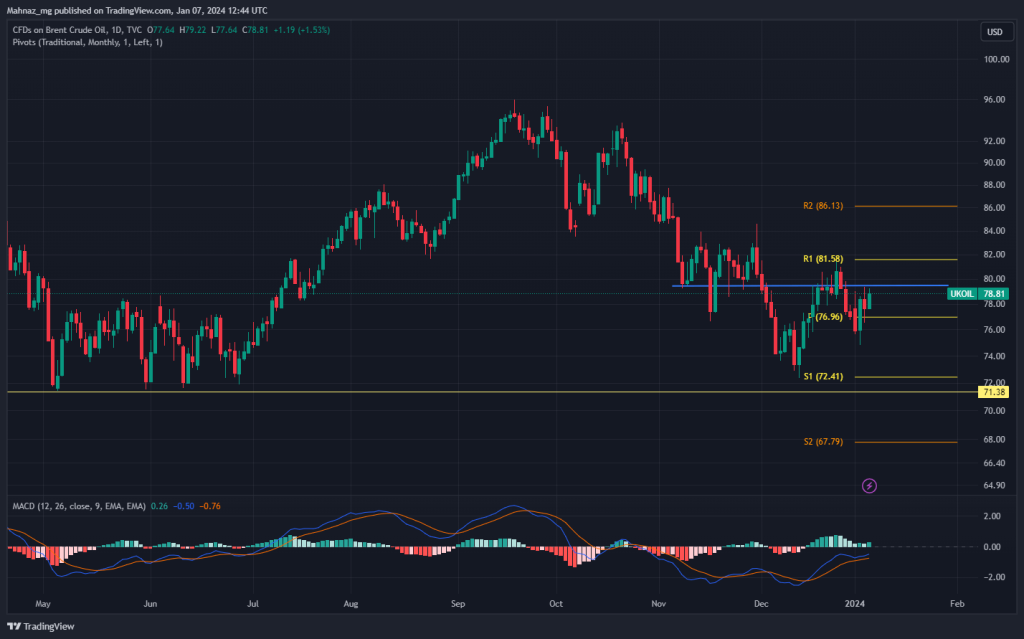 chart daily - 8 jan