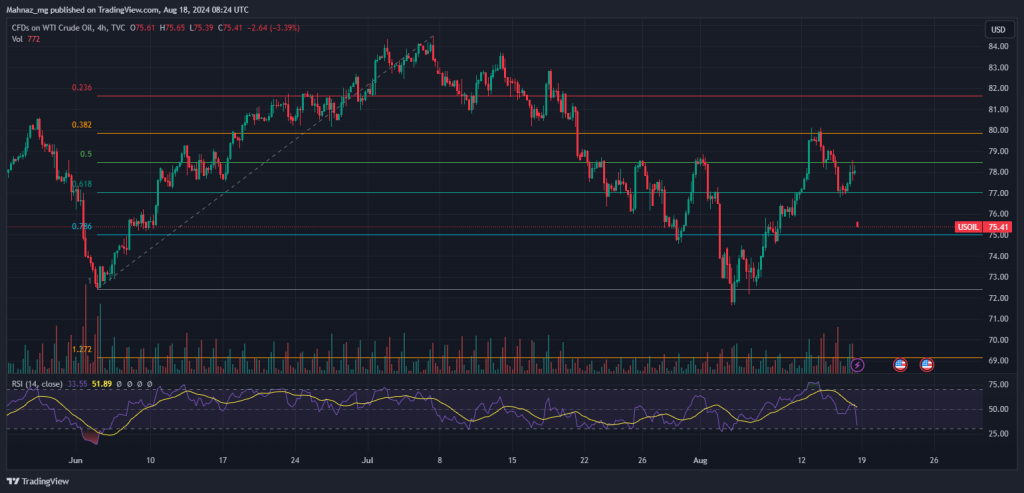 USOIL_2024-08-18_11-54-00