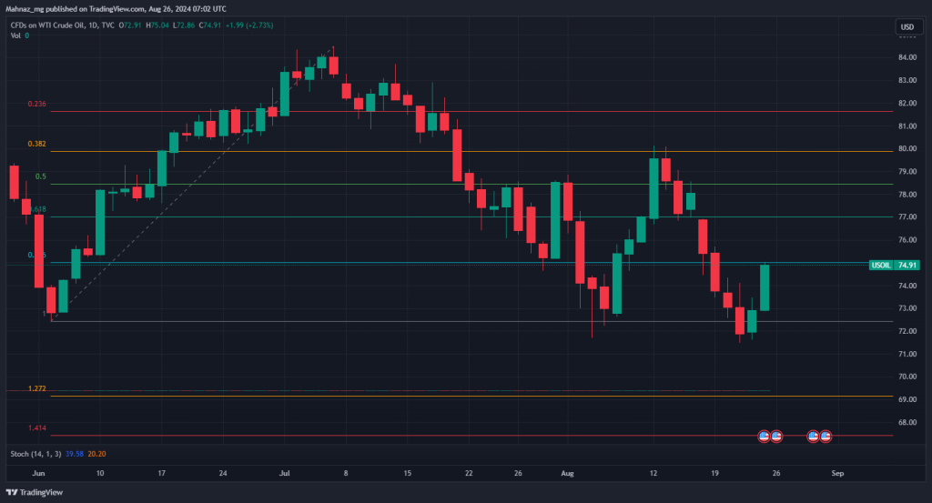 USOIL_2024-08-26_10-32-32