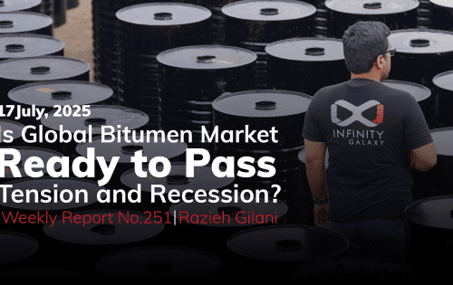 Global Bitumen Market Ready to Pass Tension and Recession