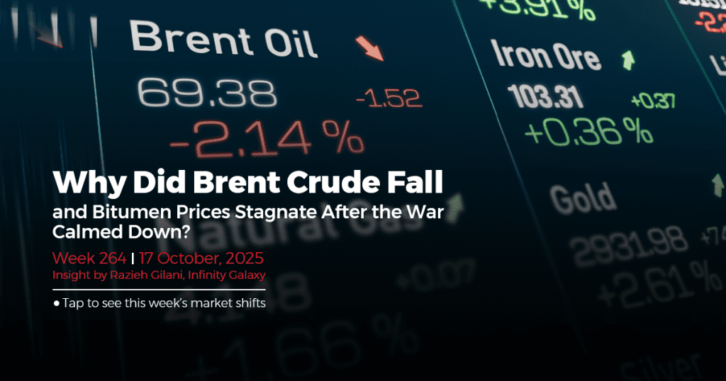 Weekly Bitumen Report 264