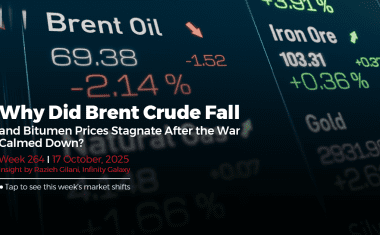 Weekly Bitumen Report 264
