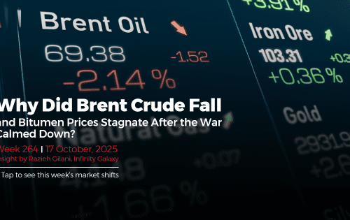 Weekly Bitumen Report 264