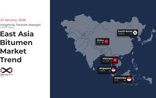 East Asia Bitumen Report