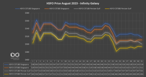 HSFO-Price-August-2023