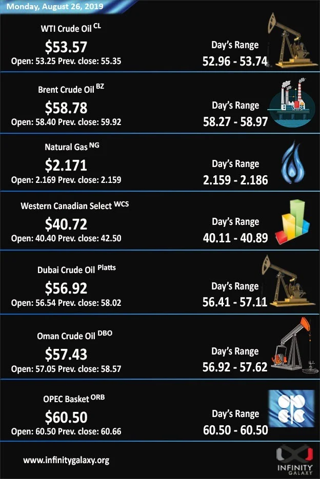 Infinity Galaxy analysis of the crude oil price in the fourth week of August