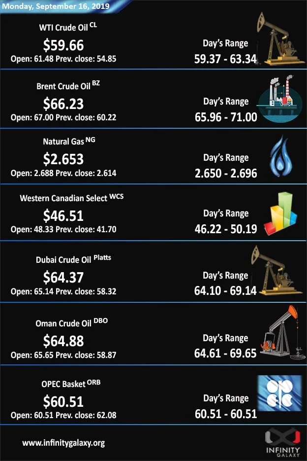 Infinity Galaxy analysis of the crude oil price on September 16th