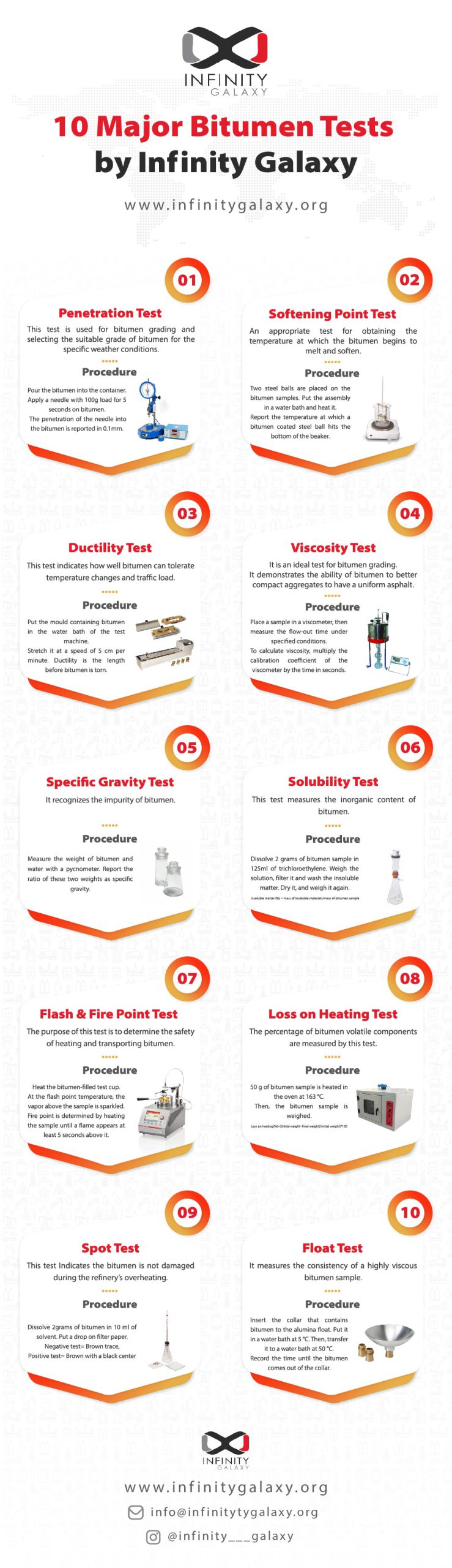 10 Major Bitumen Test by Infinity Galaxy