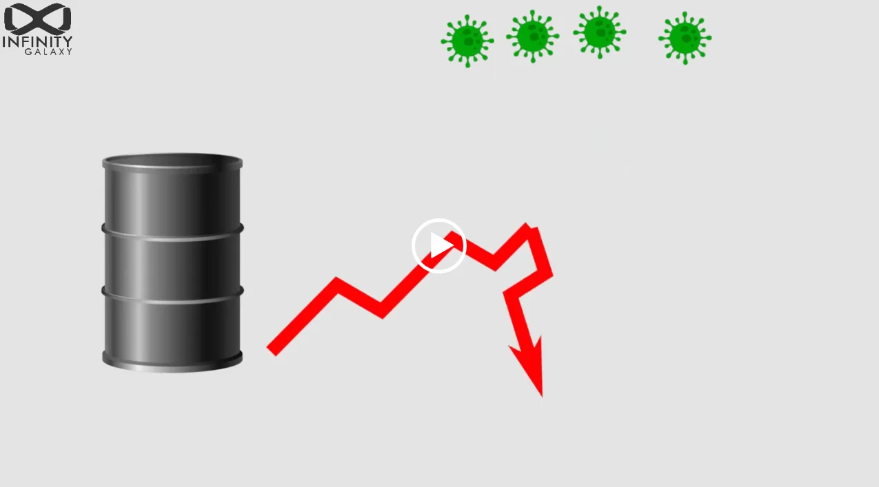 How Oil Prices were affected by Coronavirus in 2020 + Video