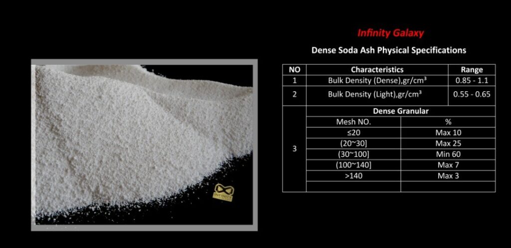 dense soda ash
