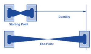 Schematic of bitumen ductility test