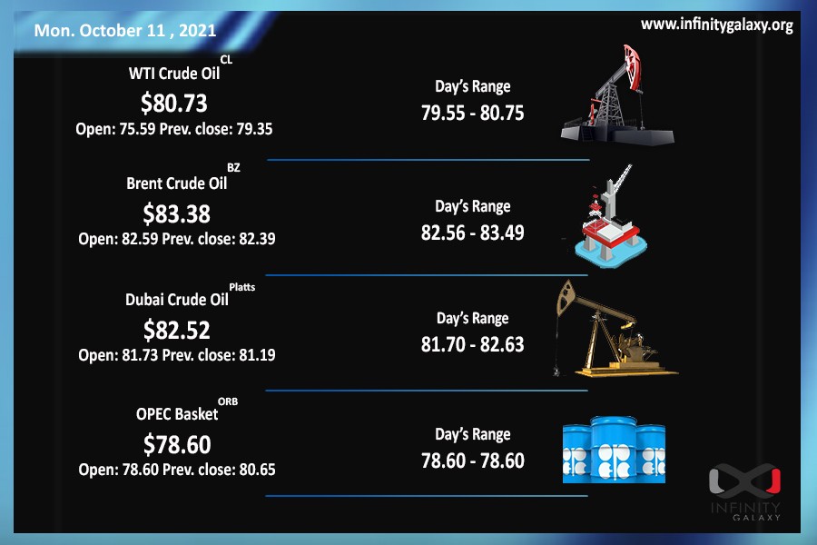 oil-11Oct