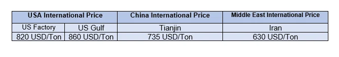 13 September Caustic Soda Price