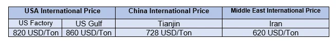 7 September 2022 Caustic Soda Price