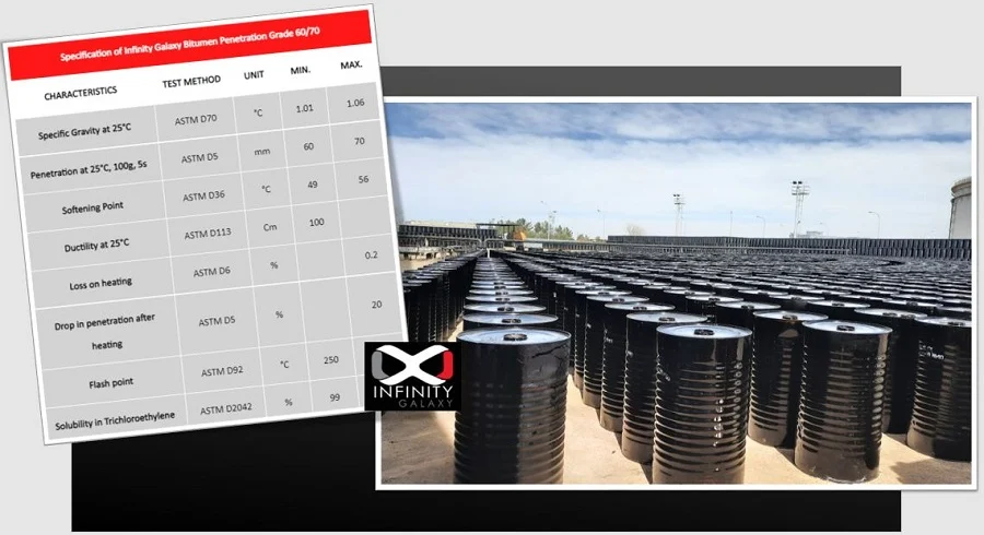 International Bitumen Standards - ASTM, AASHTO, CEN, IS and AS
